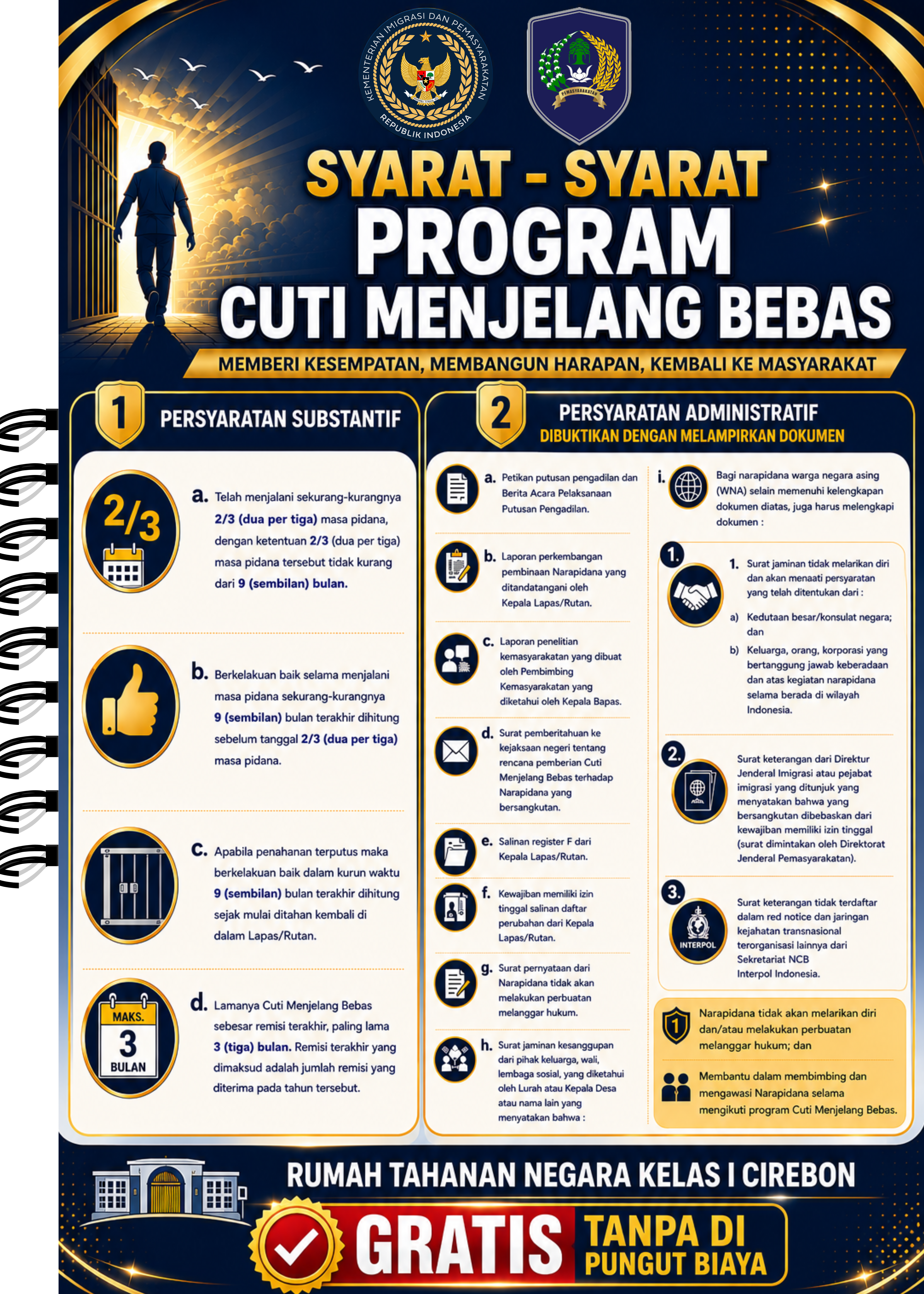 Syarat CMB